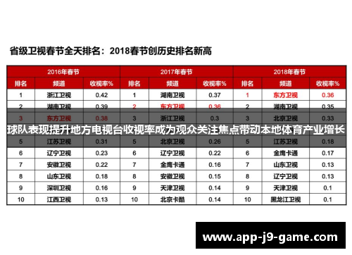 球队表现提升地方电视台收视率成为观众关注焦点带动本地体育产业增长