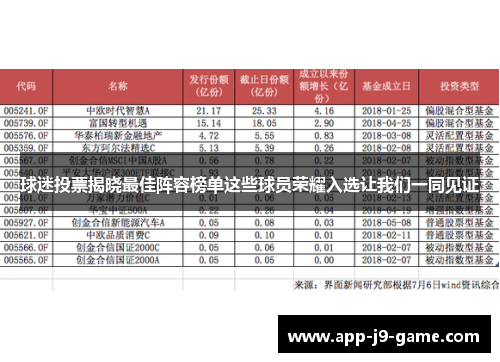 球迷投票揭晓最佳阵容榜单这些球员荣耀入选让我们一同见证
