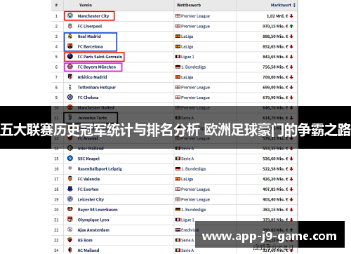 五大联赛历史冠军统计与排名分析 欧洲足球豪门的争霸之路
