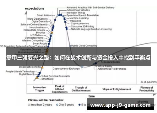 意甲三强复兴之路：如何在战术创新与资金投入中找到平衡点