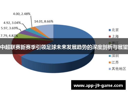 中超联赛新赛季引领足球未来发展趋势的深度剖析与展望