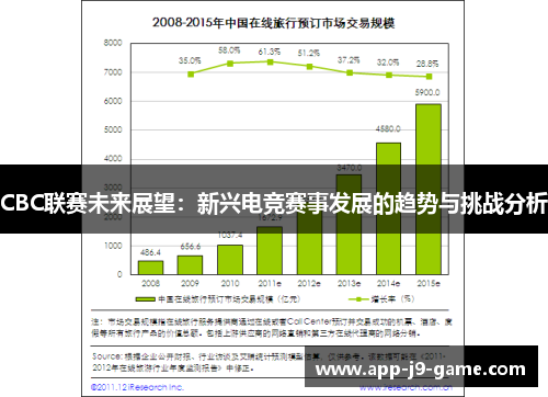 CBC联赛未来展望：新兴电竞赛事发展的趋势与挑战分析