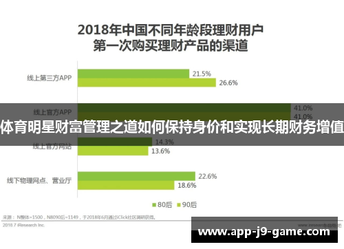 体育明星财富管理之道如何保持身价和实现长期财务增值