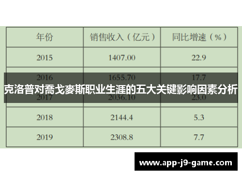 克洛普对喬戈麥斯职业生涯的五大关键影响因素分析