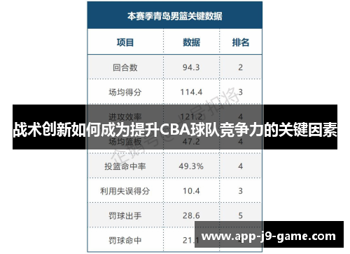 战术创新如何成为提升CBA球队竞争力的关键因素