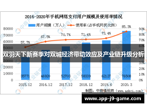 双羽天下新赛季对双城经济带动效应及产业链升级分析