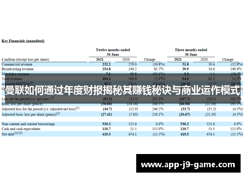 曼联如何通过年度财报揭秘其赚钱秘诀与商业运作模式