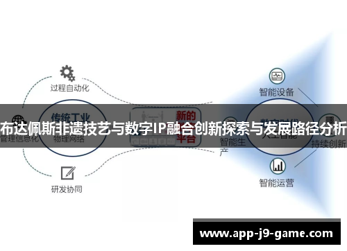 布达佩斯非遗技艺与数字IP融合创新探索与发展路径分析