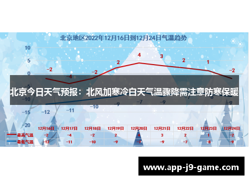 北京今日天气预报：北风加寒冷白天气温骤降需注意防寒保暖