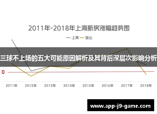 三球不上场的五大可能原因解析及其背后深层次影响分析