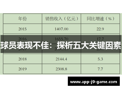 球员表现不佳：探析五大关键因素