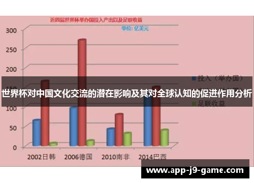 世界杯对中国文化交流的潜在影响及其对全球认知的促进作用分析