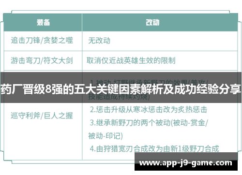 药厂晋级8强的五大关键因素解析及成功经验分享