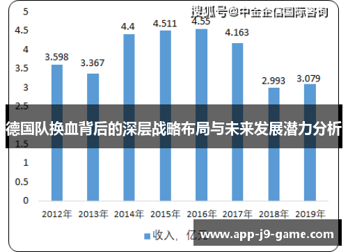 德国队换血背后的深层战略布局与未来发展潜力分析 德国队换血背后的深层战略布局与未来发展潜力分析