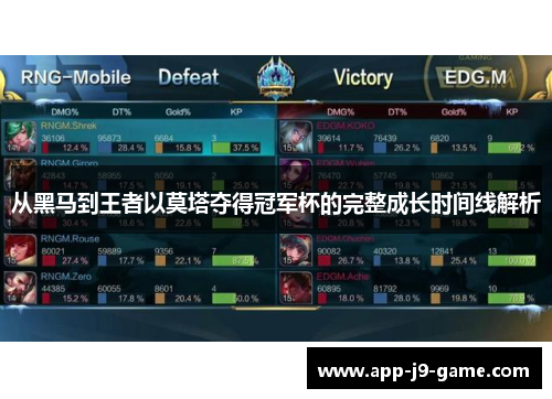 从黑马到王者以莫塔夺得冠军杯的完整成长时间线解析 从黑马到王者以莫塔夺得冠军杯的完整成长时间线解析