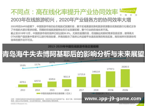 青岛海牛失去博阿基耶后的影响分析与未来展望