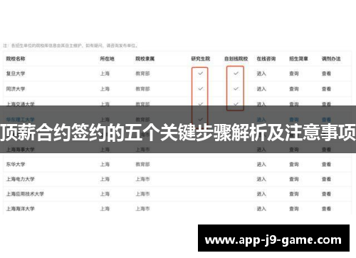 顶薪合约签约的五个关键步骤解析及注意事项