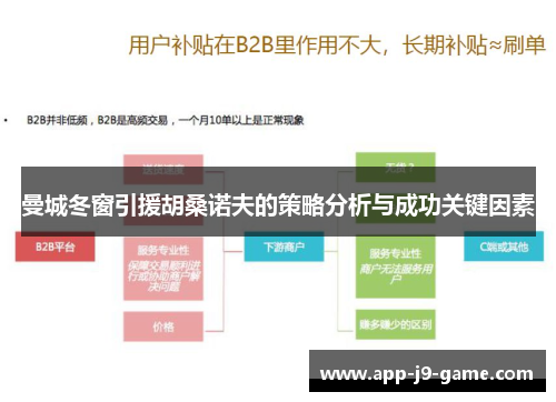 曼城冬窗引援胡桑诺夫的策略分析与成功关键因素