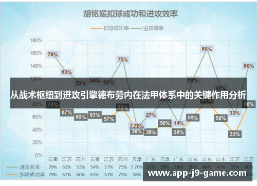 从战术枢纽到进攻引擎德布劳内在法甲体系中的关键作用分析