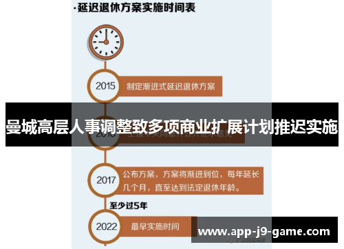 曼城高层人事调整致多项商业扩展计划推迟实施