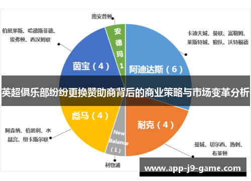 英超俱乐部纷纷更换赞助商背后的商业策略与市场变革分析 英超俱乐部纷纷更换赞助商背后的商业策略与市场变革分析