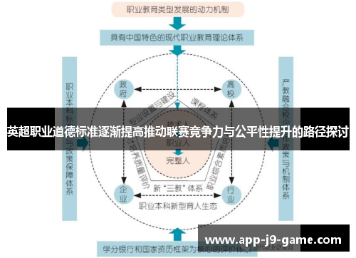 英超职业道德标准逐渐提高推动联赛竞争力与公平性提升的路径探讨 英超职业道德标准逐渐提高推动联赛竞争力与公平性提升的路径探讨